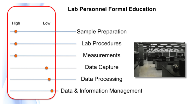 Fig30 Liscouski LabTechPlanMan20.png