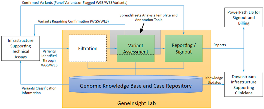 Fig4 Aronson JournalOfPersMed2016 6-1.png