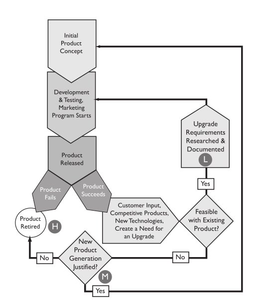 Fig18 Liscouski LabTechPlanMan20.png