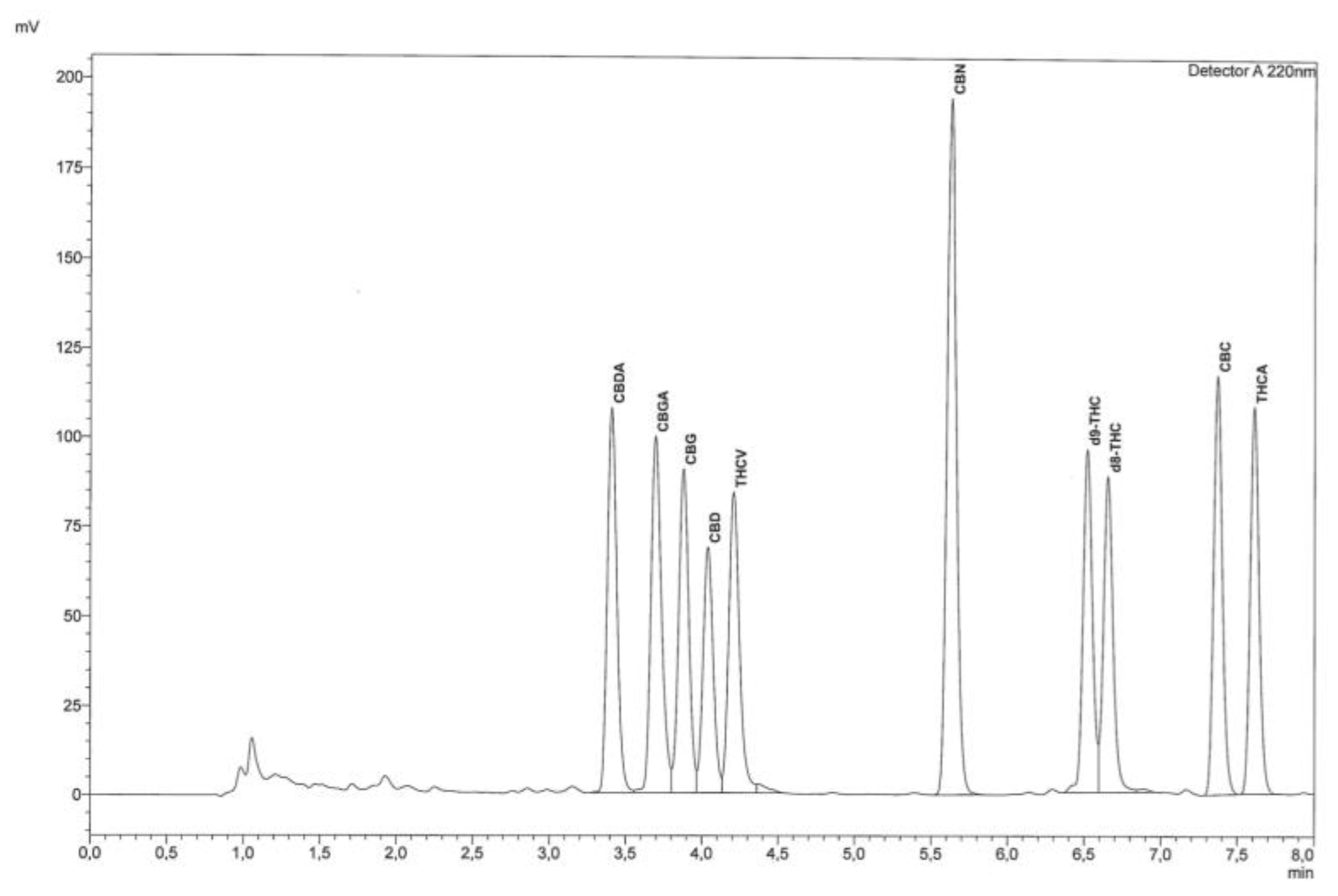 Fig1 Mandrioli Molecules2019 24-11.png