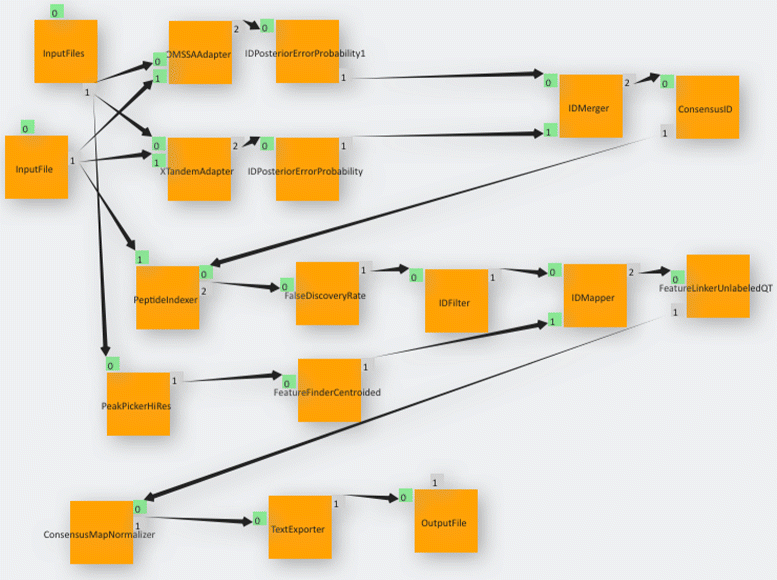 Fig10 Garza BMCBioinformatics2016 17.gif