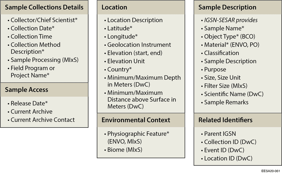 Fig5 Damerow DataSciJourn21 20-1.png