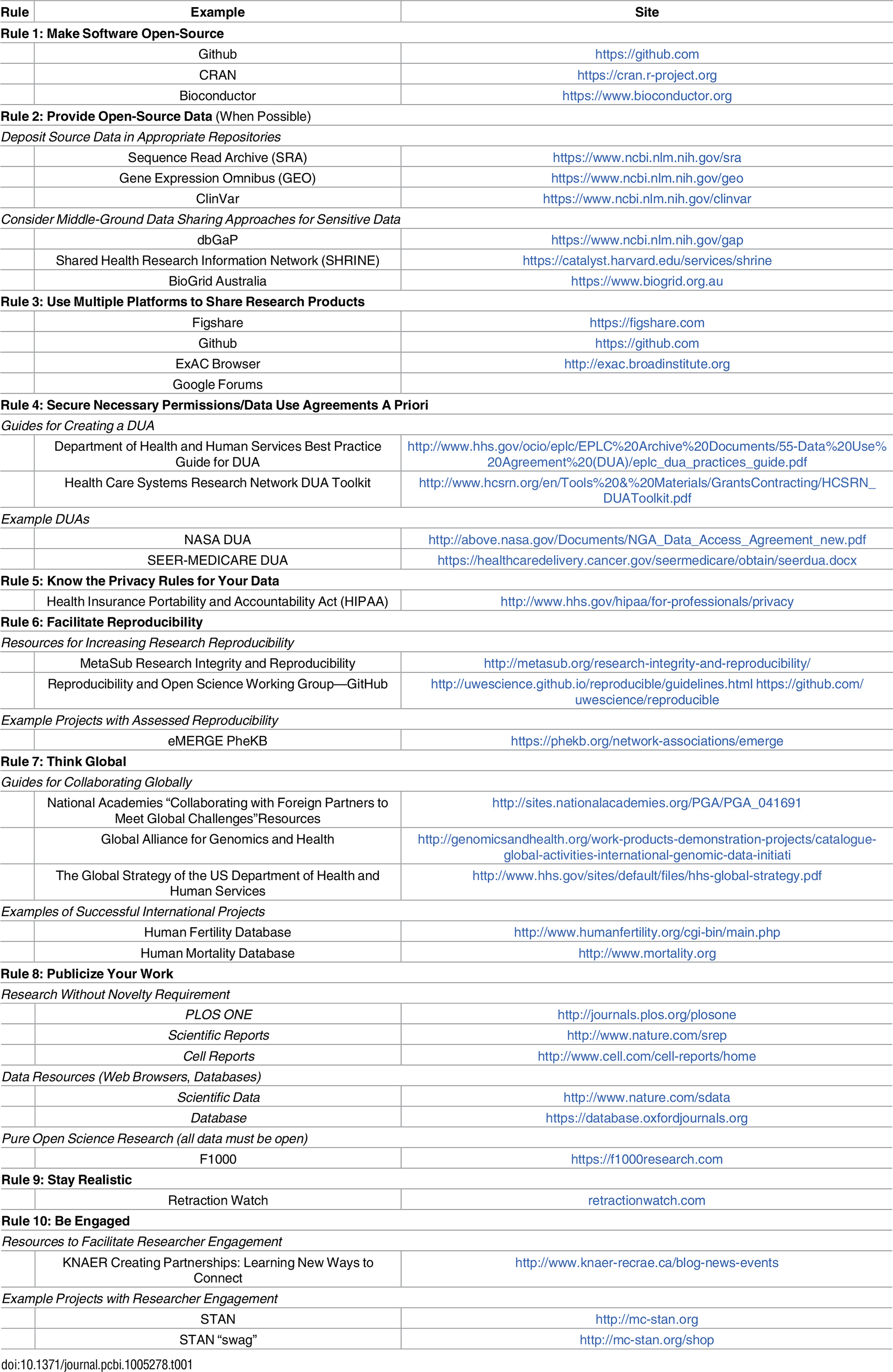 Tab1 Boland PLOSCompBio2017 13-1.png