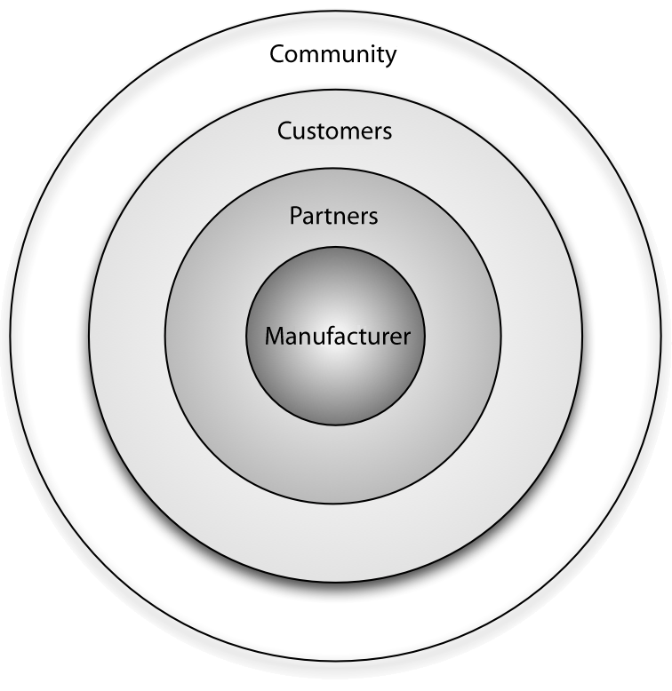 Fig1 GroganzOpenSourceBR2011 Aug.png