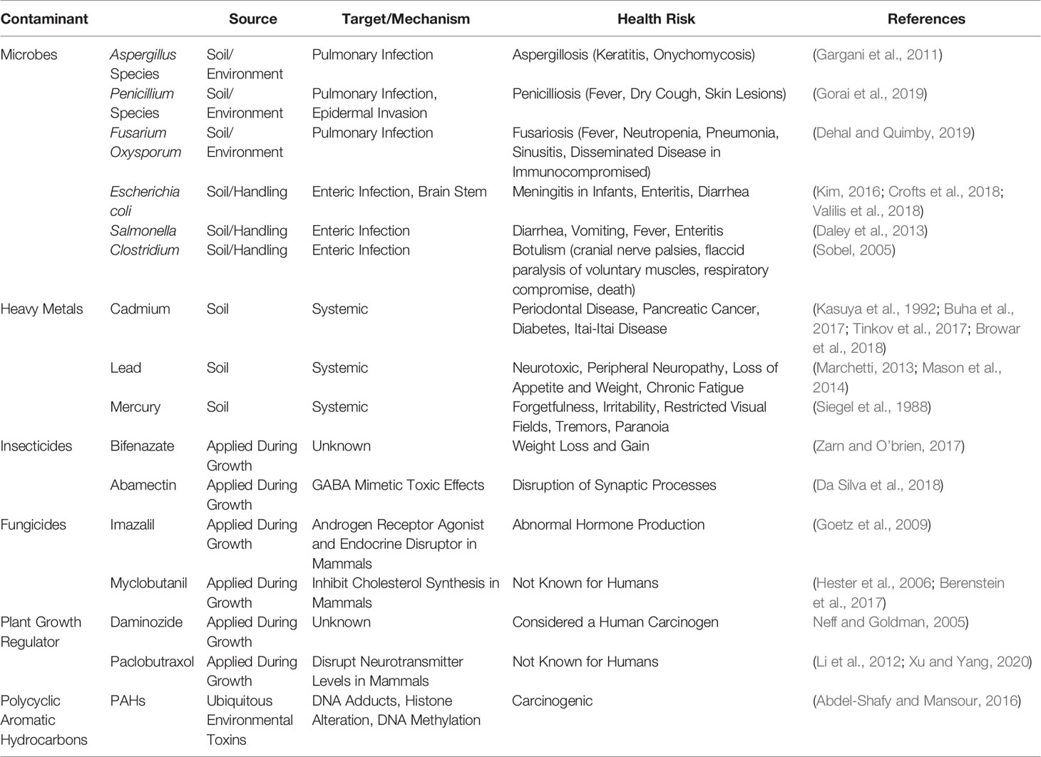 Tab1 Montoya FrontPharm2020 11.jpg