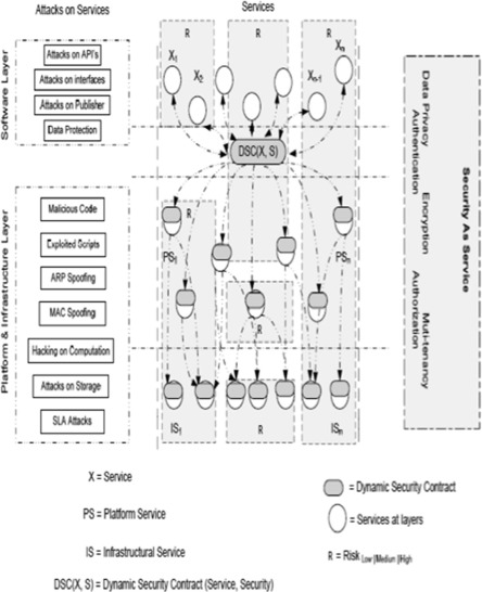 Fig2 Hussain AppliedCompInfo2016.jpg