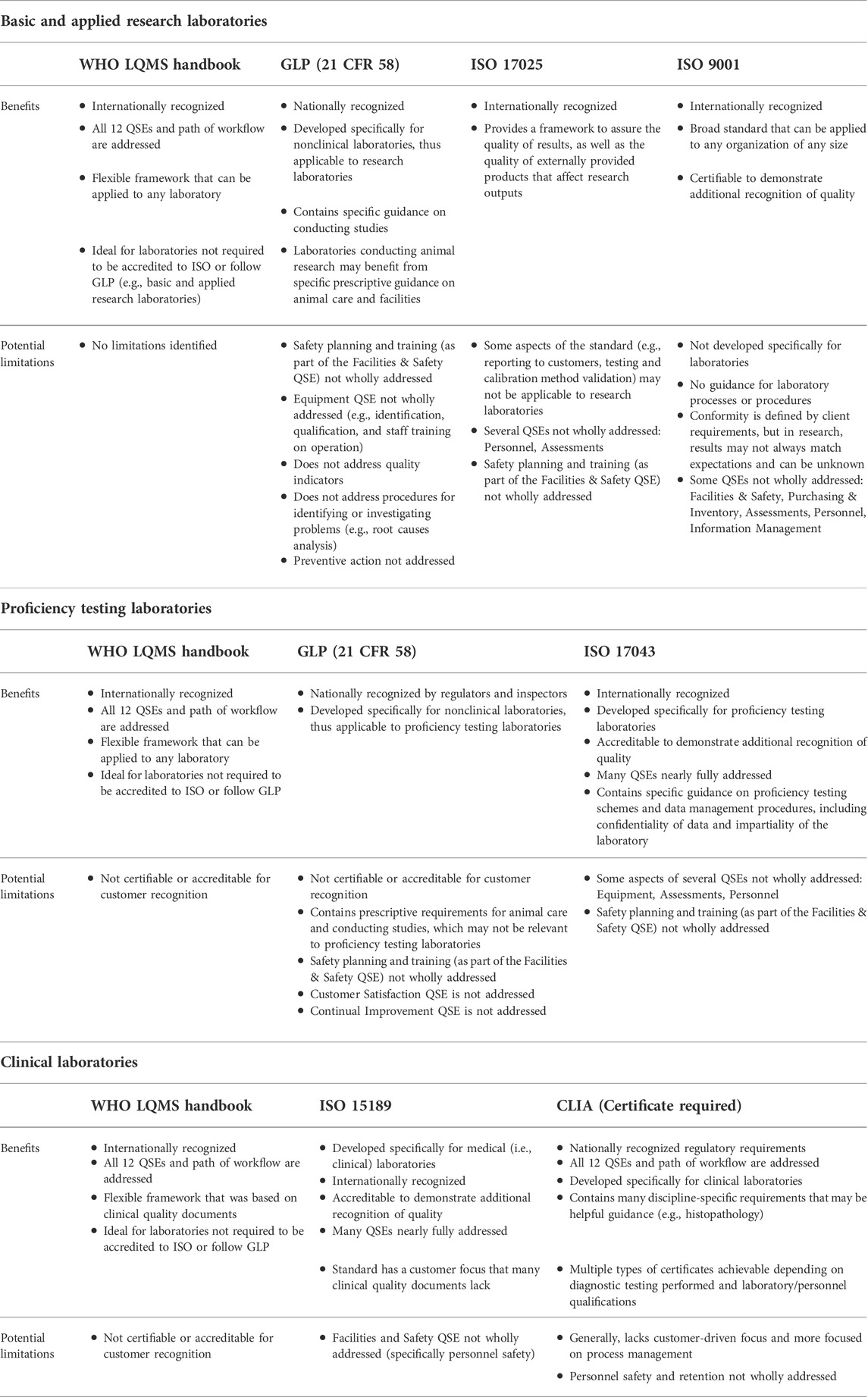 Fig2 Pillai FrontBioengBiotech2022 10.jpg