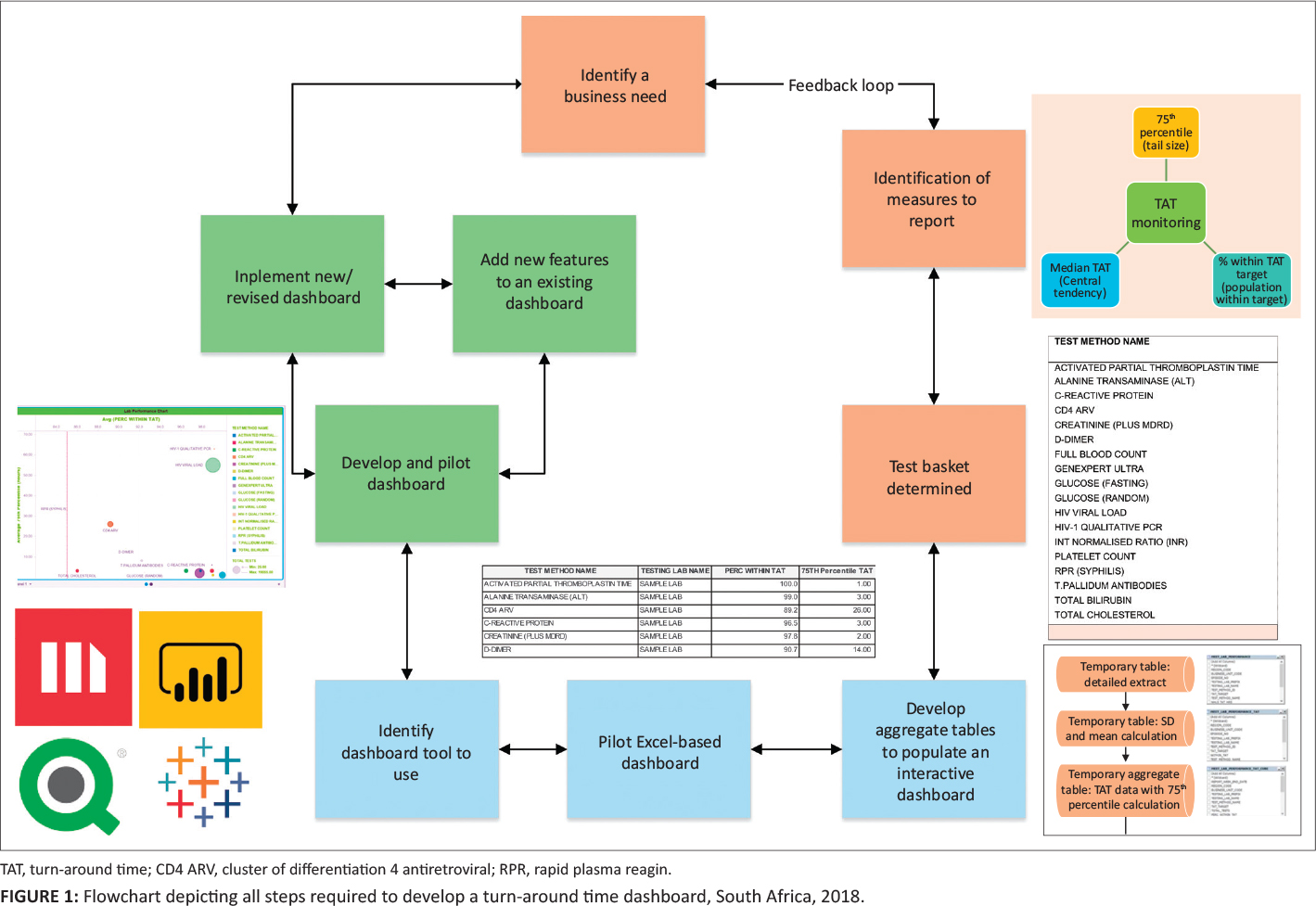 Fig1 Cassim AfricanJLabMed2020 9-2.jpg