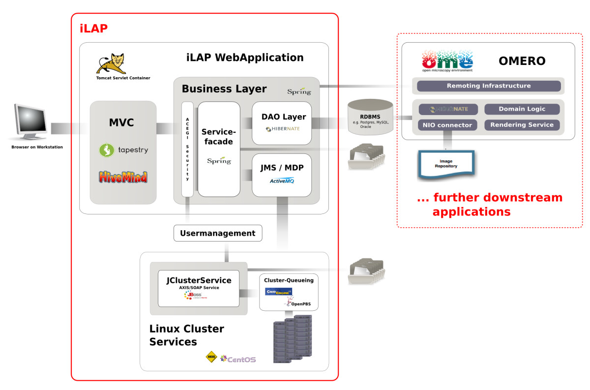 Fig2 Stocker BMCBioinformatics2009 10.jpg