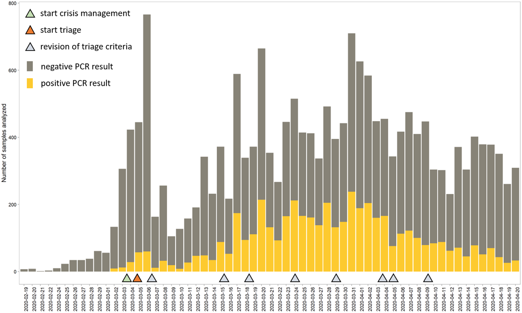 Fig1 Weemaes JAMIA2020 ocaa081.png