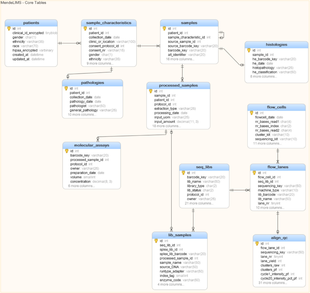 Fig1 Grimes BMCBioinformatics2014 15.jpg