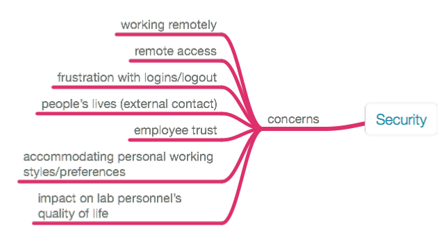 Fig15 Liscouski LabTechPlanMan20.png