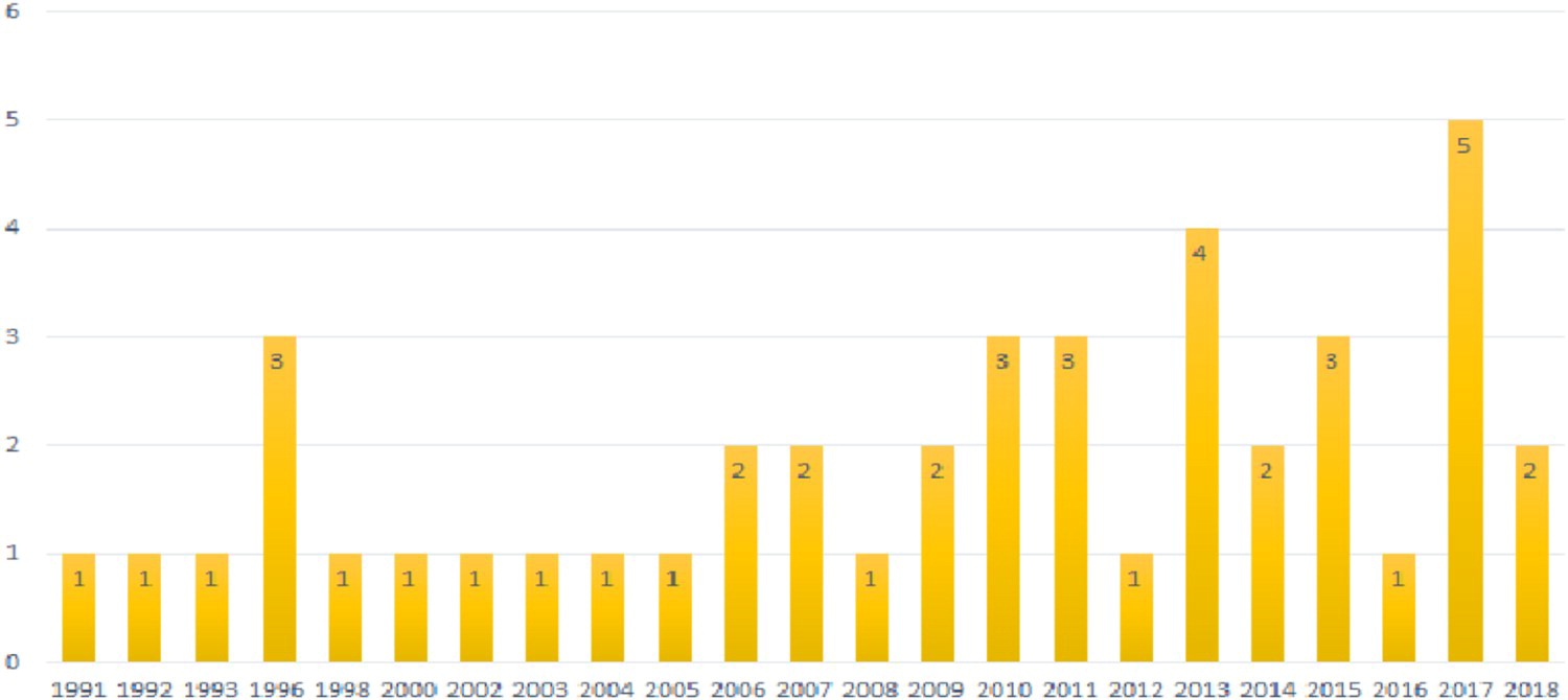 Fig2 Jebali JofInfoTelec2020 5-1.jpg