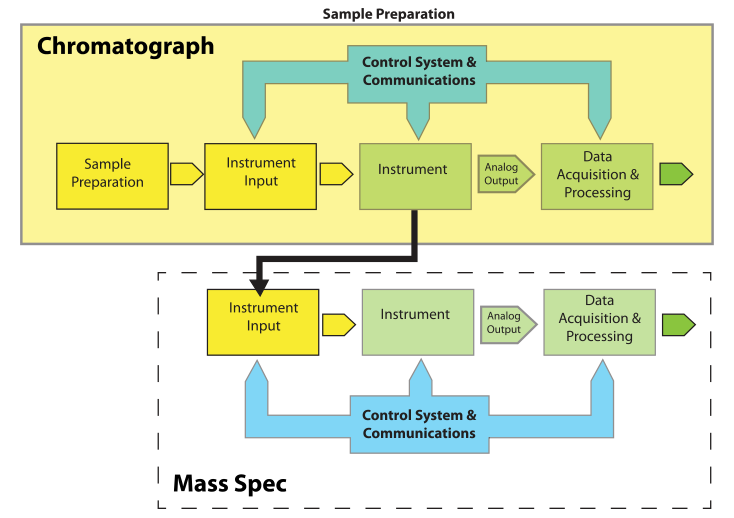 Fig2 Liscouski NotesOnInstDataSys20.png