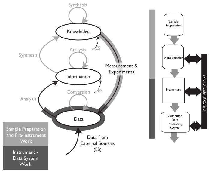 Fig6 Liscouski LabTechPlanMan20.png