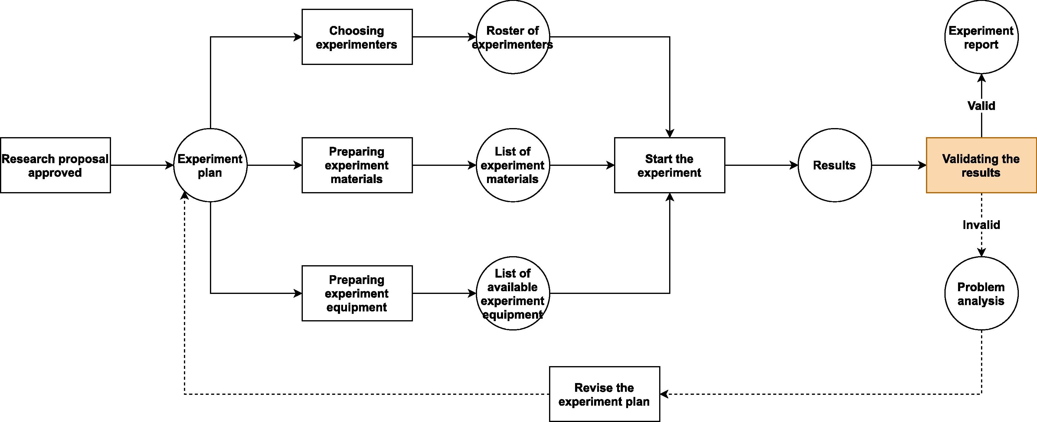 Fig1 Sun JBiosafetyBiosecurity2021 3-1.jpg