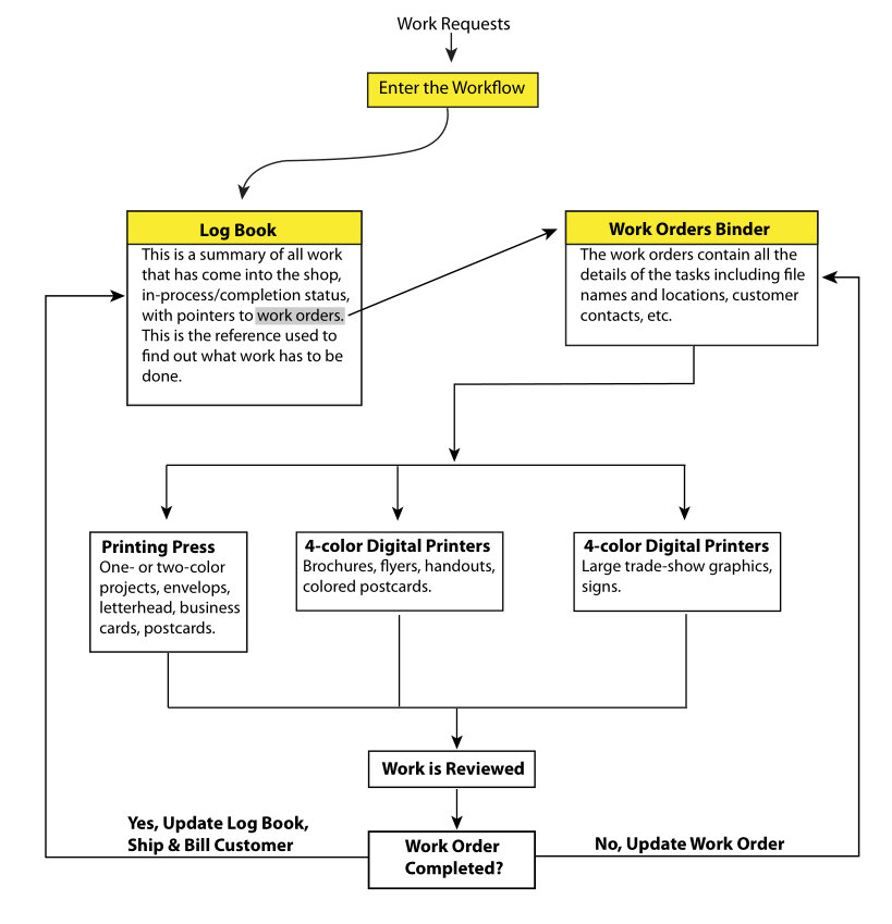 Fig2 Liscouski AppInfoSciWork21.png