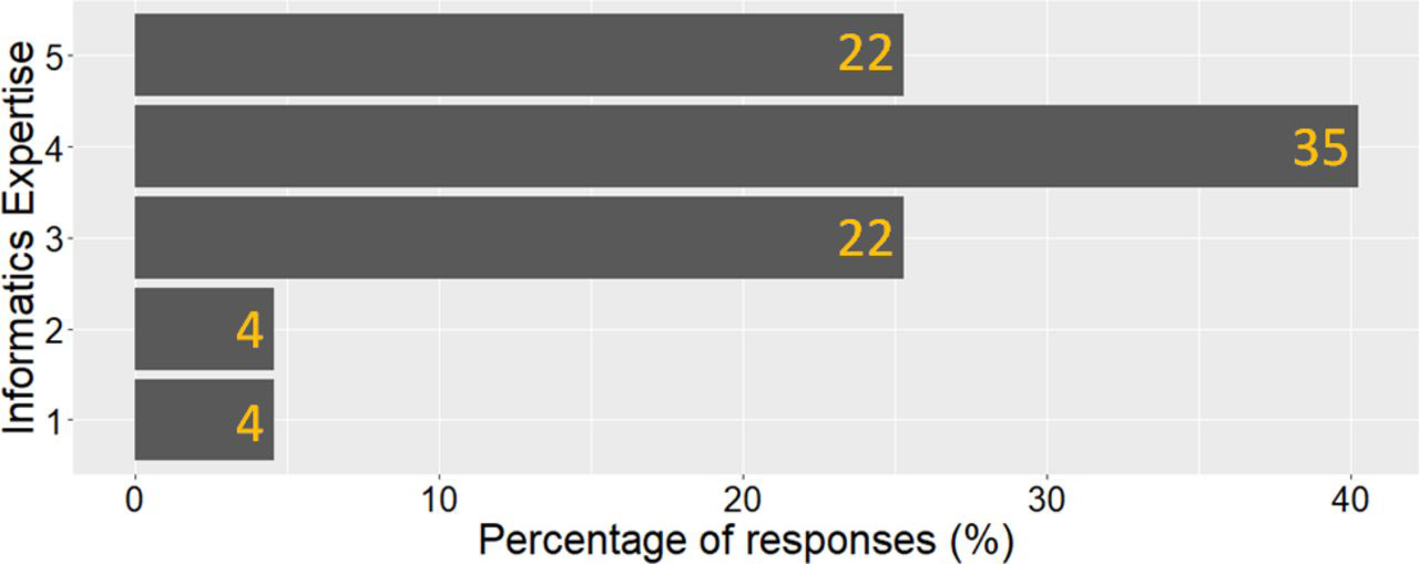 Fig3 Davies BMJHealthCareInfo2021 28-1.jpg