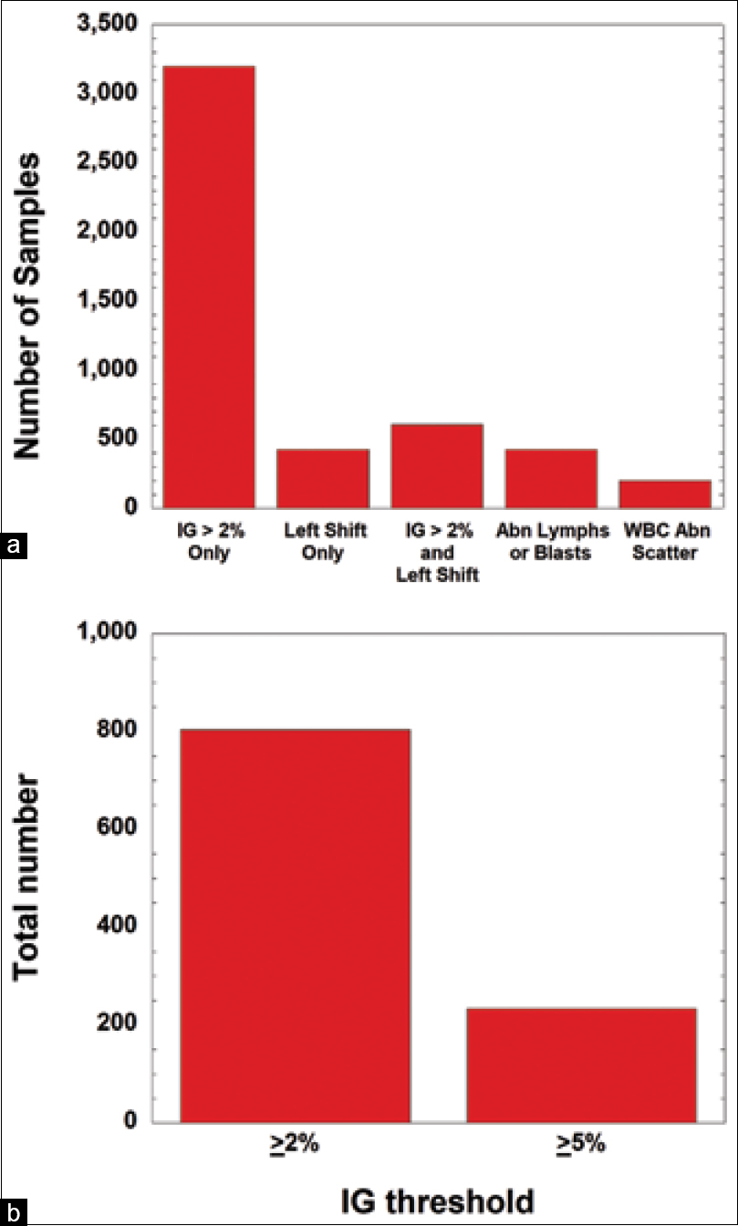 Fig3 Starks JPathInfo2021 12.jpg