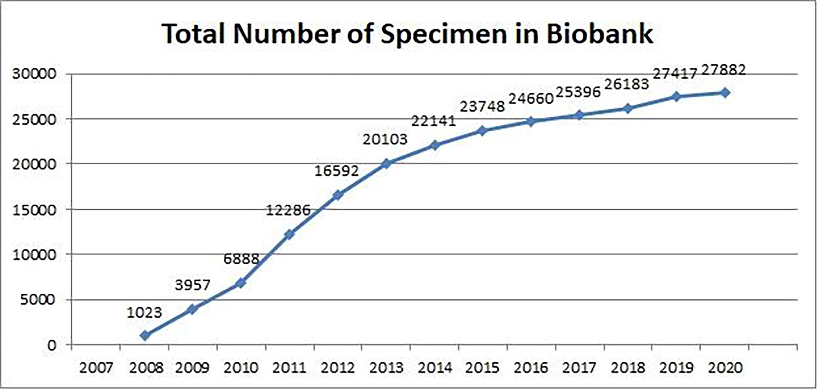 Fig1 Karim JofKSUScience2022 34-2.jpg