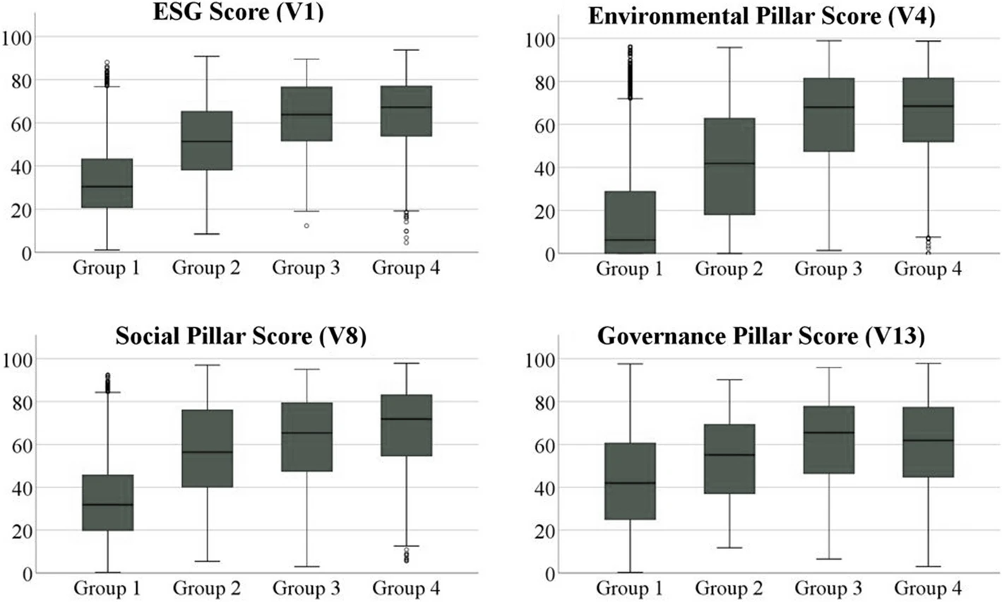 Fig3 Ronalter EnviroDevSust22 660.png