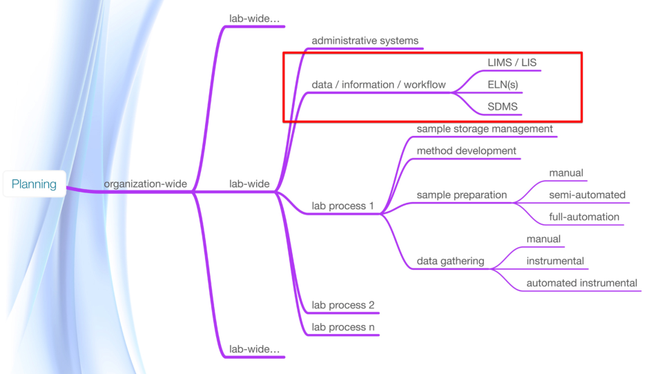 Fig7 Liscouski AppInfoSciWork21.png