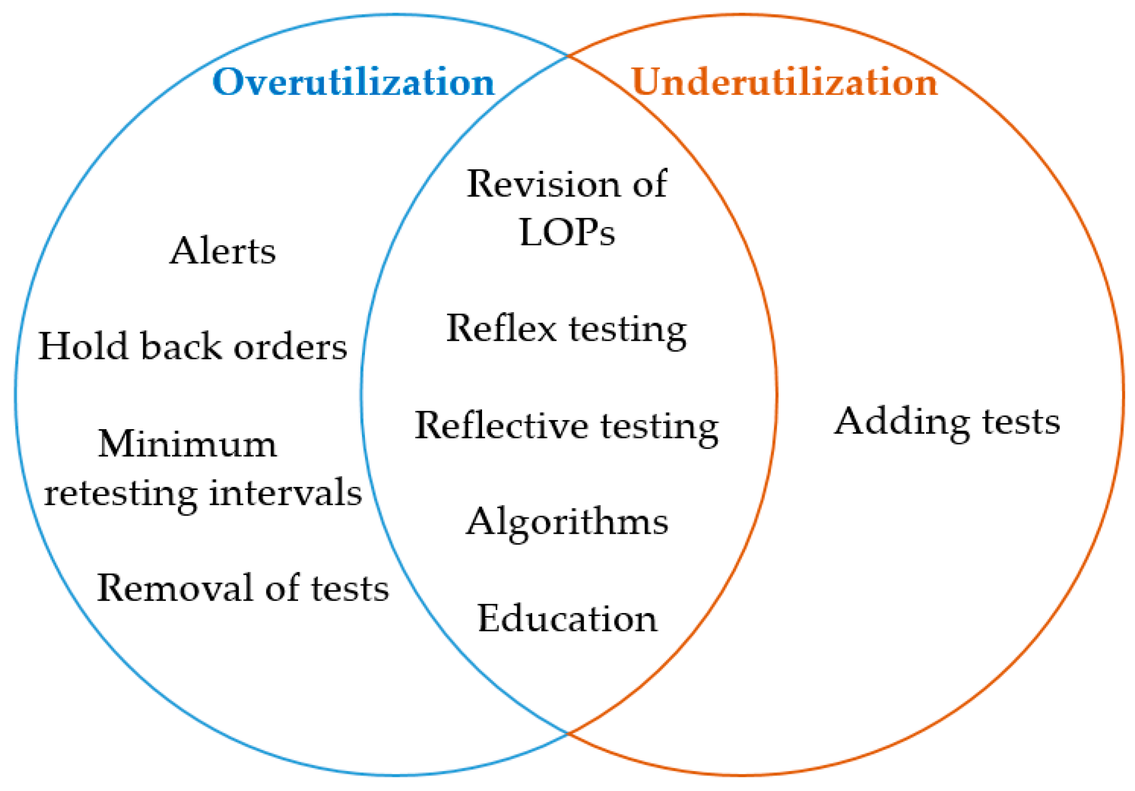 Fig1 Mrazek Diagnostics21 11-7.png