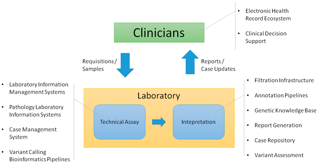 Fig1 Aronson JournalOfPersMed2016 6-1.png