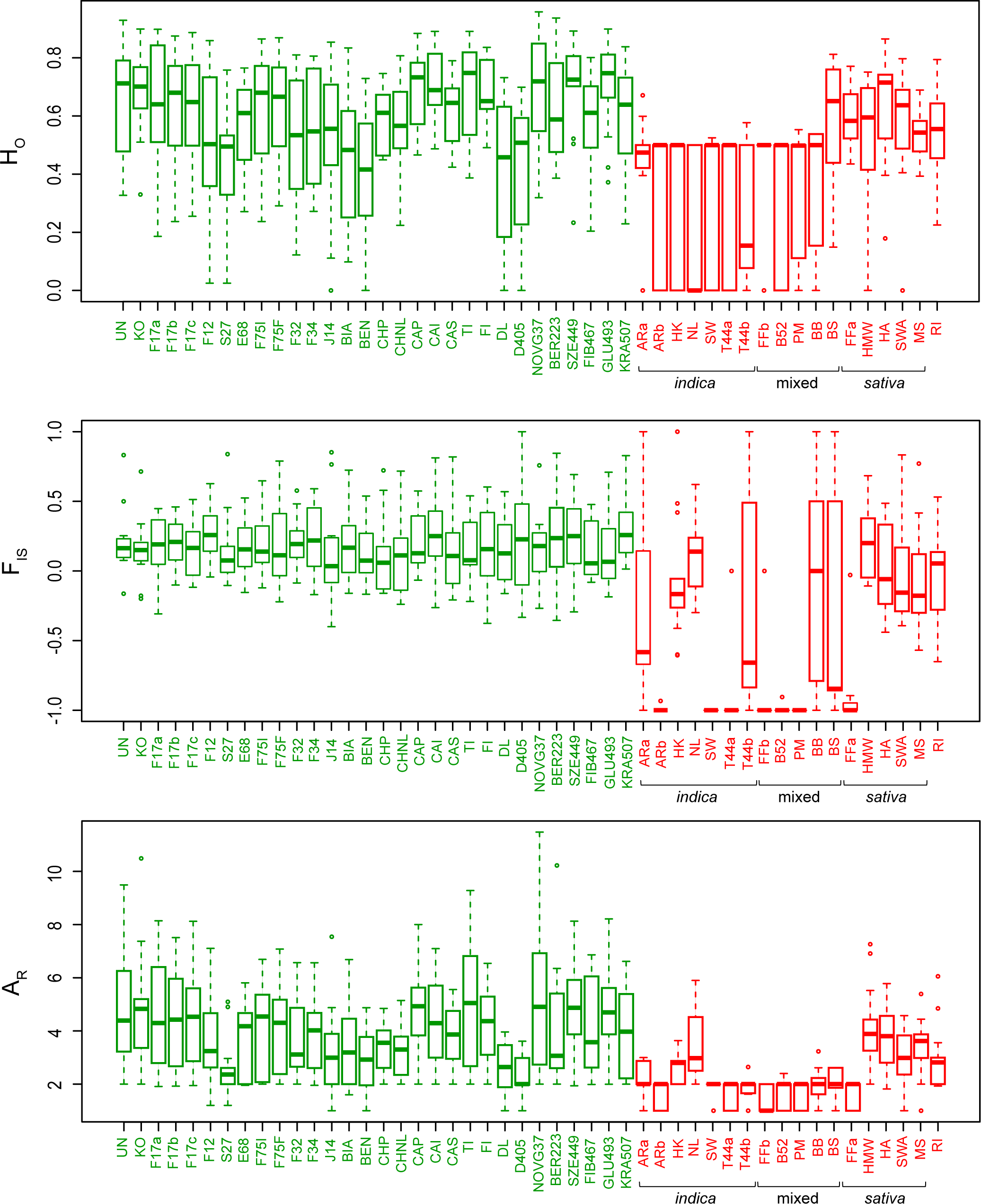 Fig2 Dufresnes PLOSONE2018 12-1.png