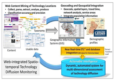 Fig1 Onega JournalHMInformatics2014 5-6.gif