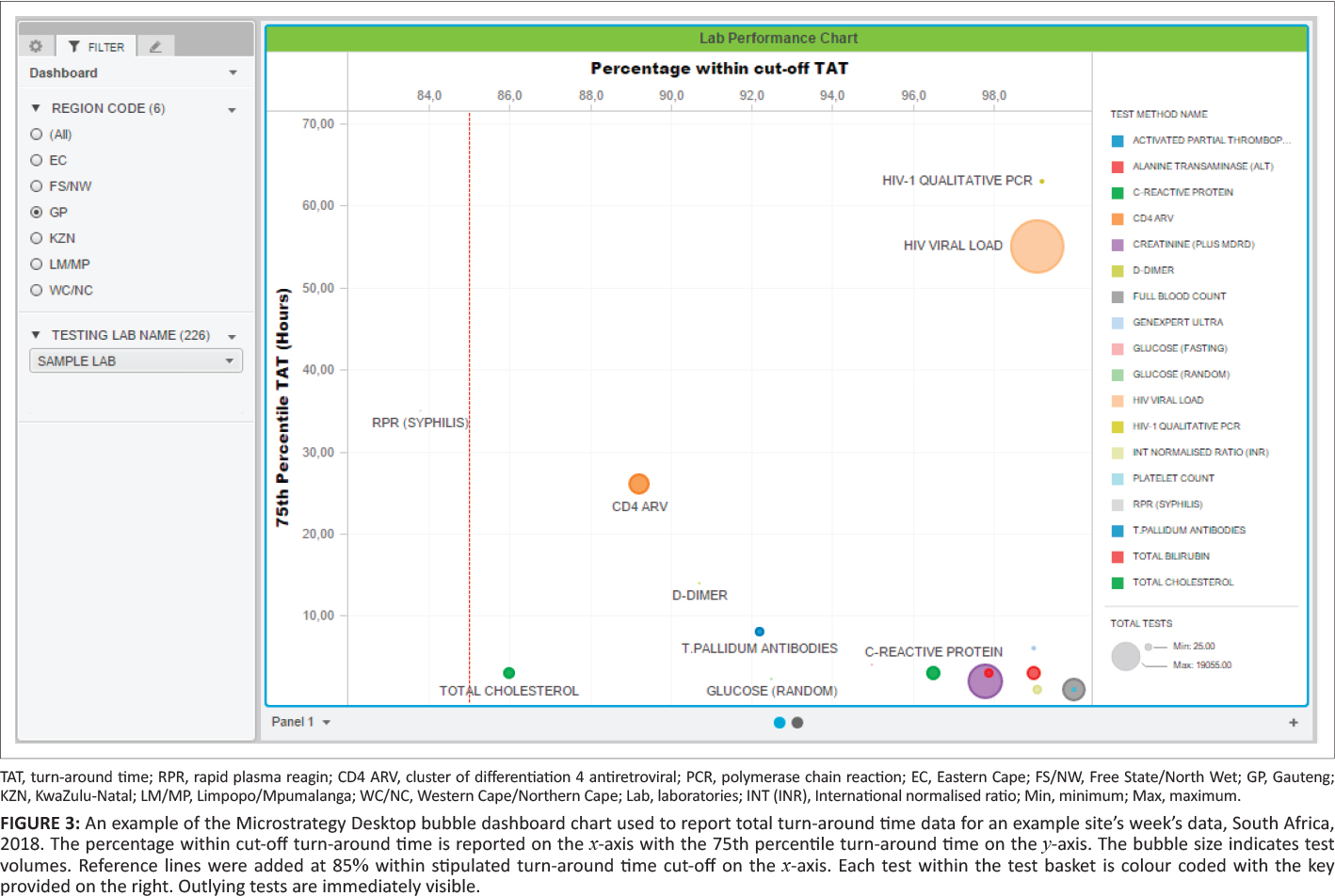 Fig3 Cassim AfricanJLabMed2020 9-2.jpg