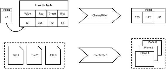 Fig3 Hiner BMCBioinformatics2016 17.gif