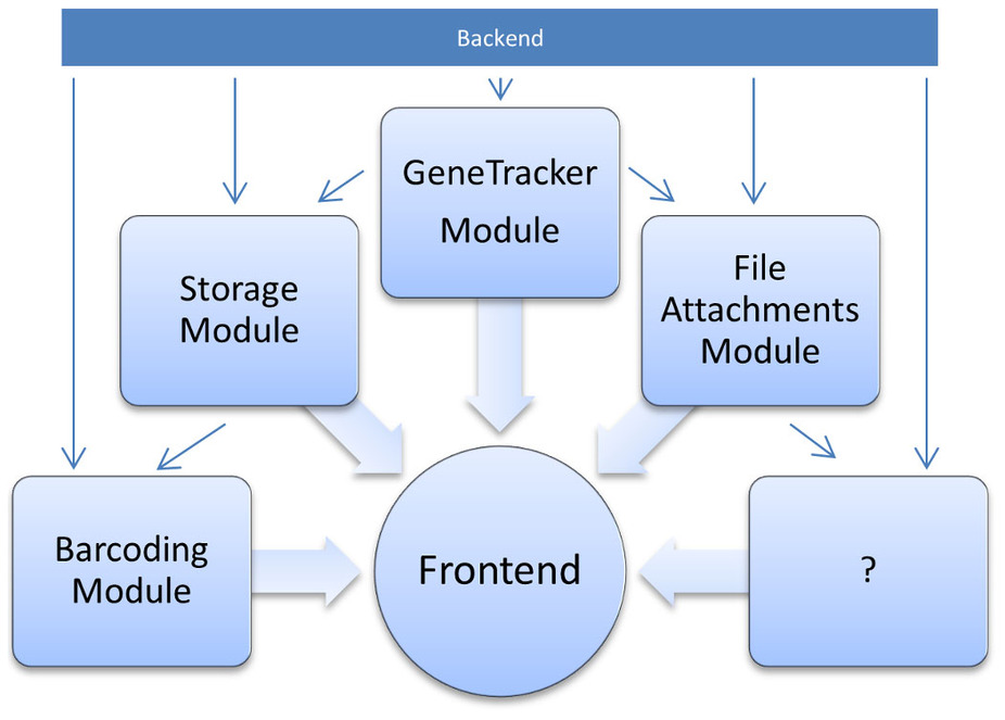 Fig3 List ScientificReports2014 4.jpg