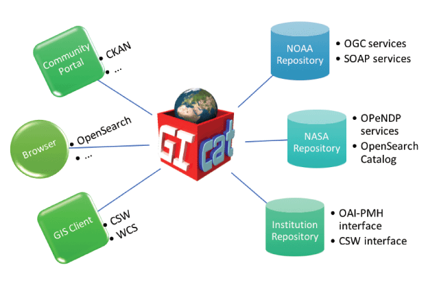 Fig1 Khalsa DataScienceJ2017 16-1.png