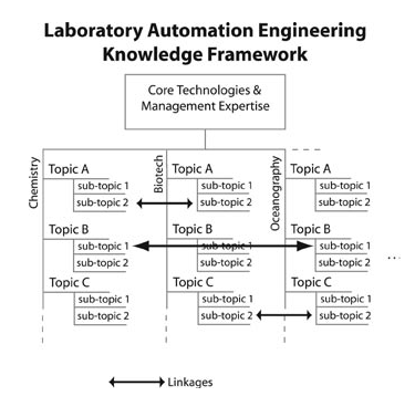 Fig3 Liscouski AreYouLabAutoEng06.png