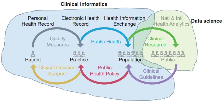 Fig2 Scott JofInnoHlthInfo2018 25-2.png