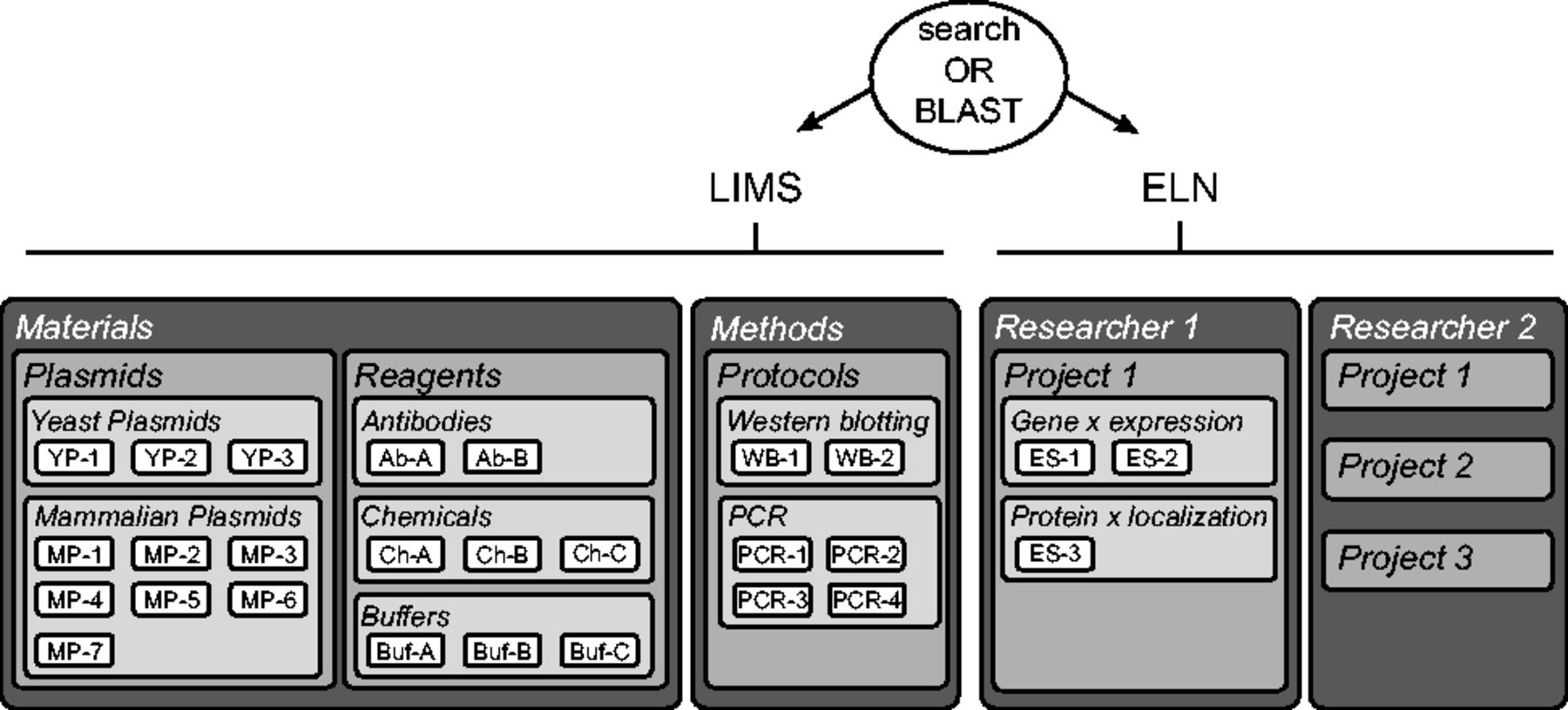 Fig2 Barillari Bioinformatics2015 32-4.jpg