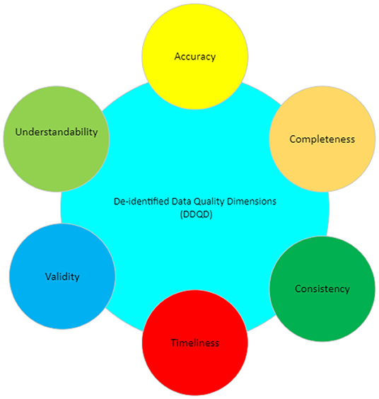 Fig1 AbuHalimeh FrontBigData2022 5.jpg