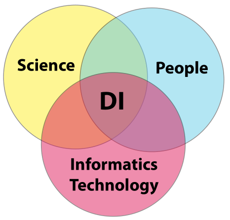 Fig8 Liscouski LabTechPlanMan20.png