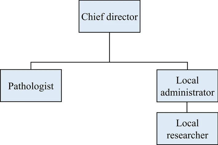 Fig1 Yoon LabAniRes22 38.png