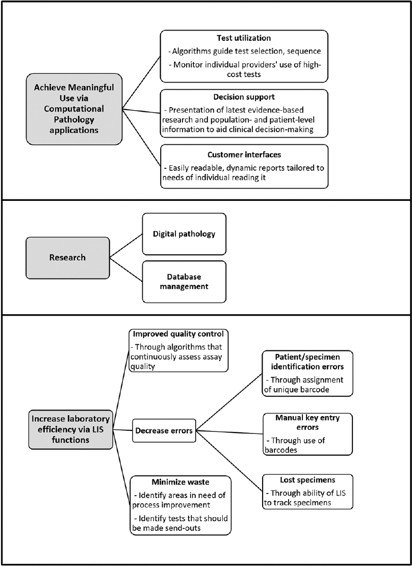 Fig5 Walker JofPathInformatics2016 7.jpg