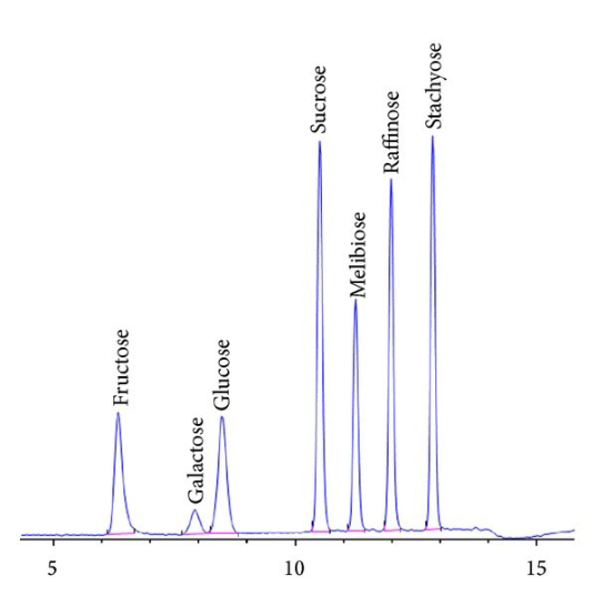 Fig6 Liscouski NotesOnInstDataSys20.png