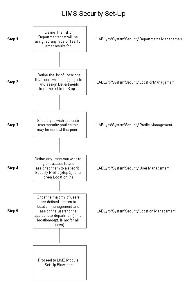 LLXLIMS Process-01.png