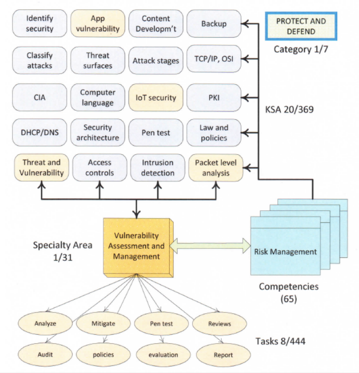 Fig2 Hodhod IntJofOnlineBiomedEng2019 15-3.png