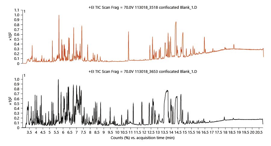 Fig1 Wylie MedCannCannab2020 3-1.jpg