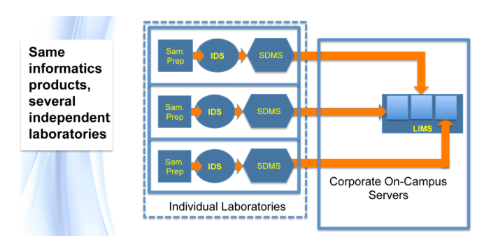 Fig25 Liscouski LabTechPlanMan20.png