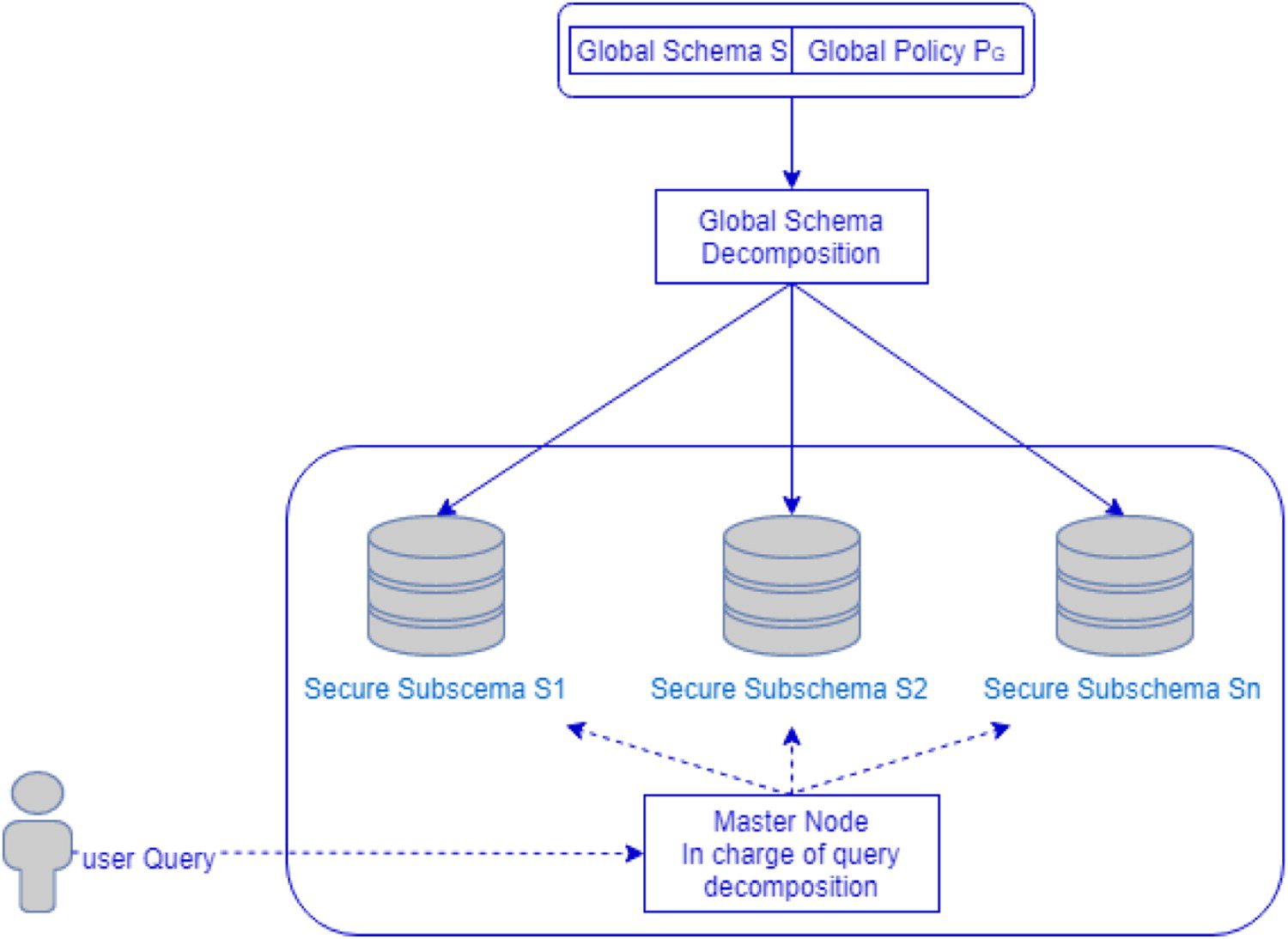 Fig4 Jebali JofInfoTelec2020 5-1.jpg