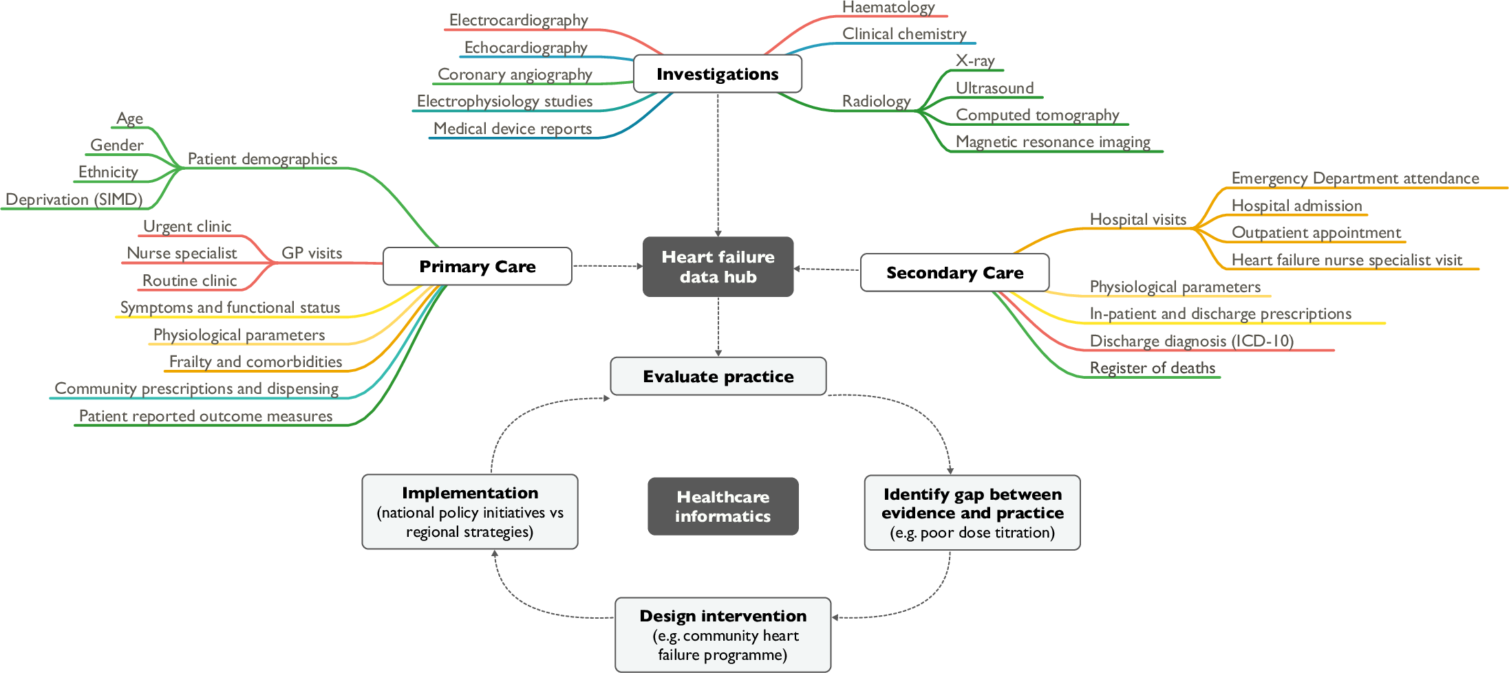 Fig1 Anwar PLOSMed2019 16-5.png