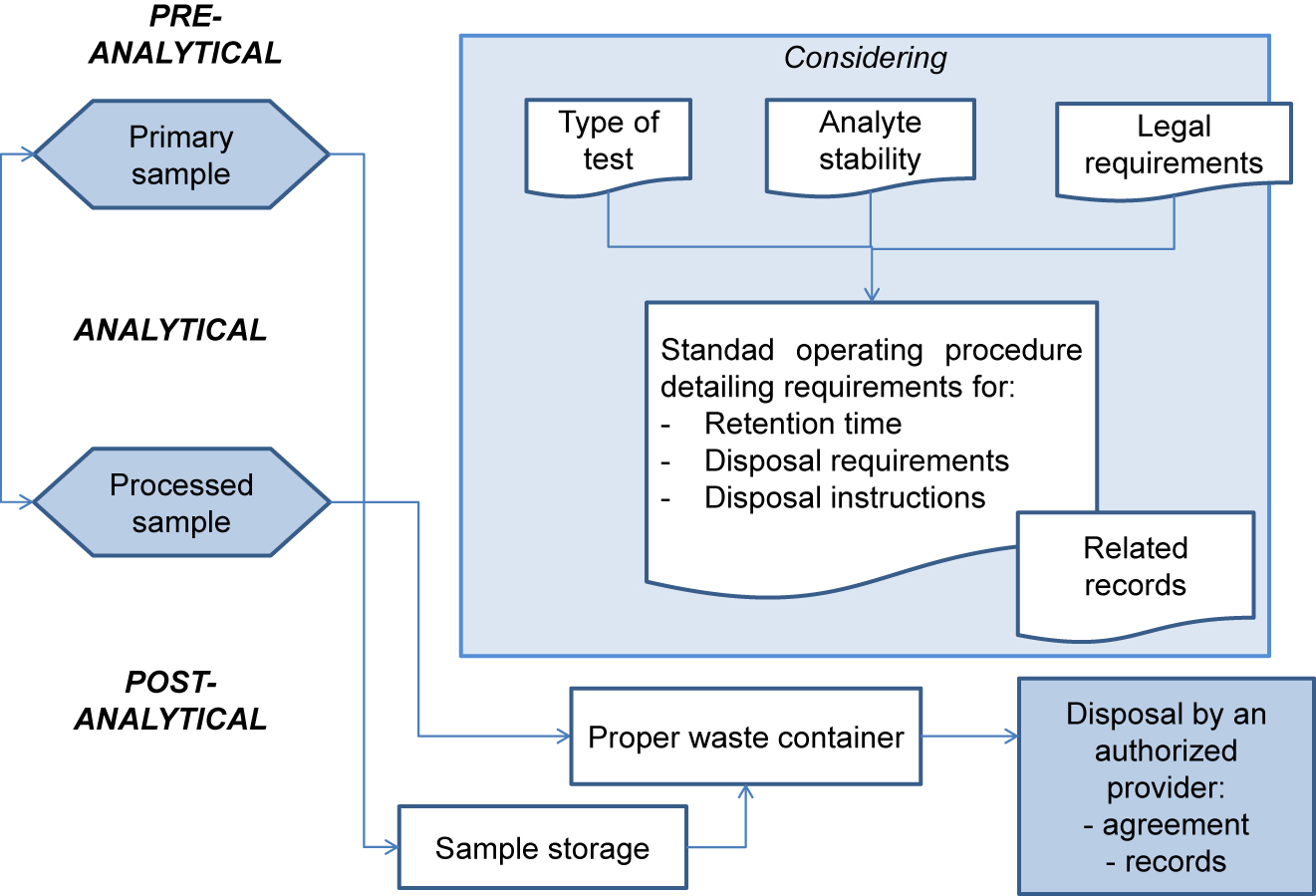 Fig1 Yeste AdvLabMed2021 2-3.jpg