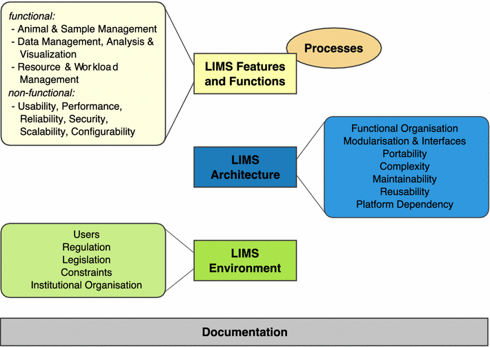 Journal:Principles and application of LIMS in mouse clinics - LIMSWiki